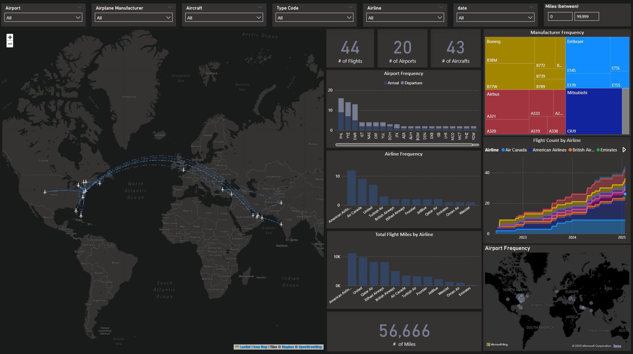 Whole Dashboard