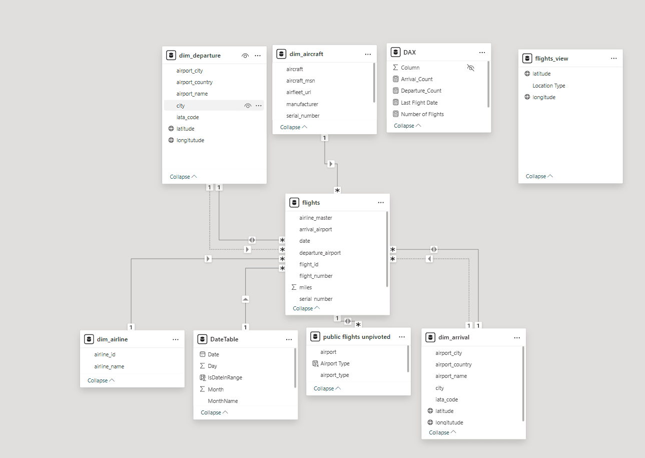 Schema